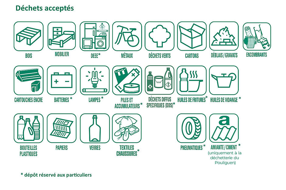Liste des déchets acceptés en déchèterie